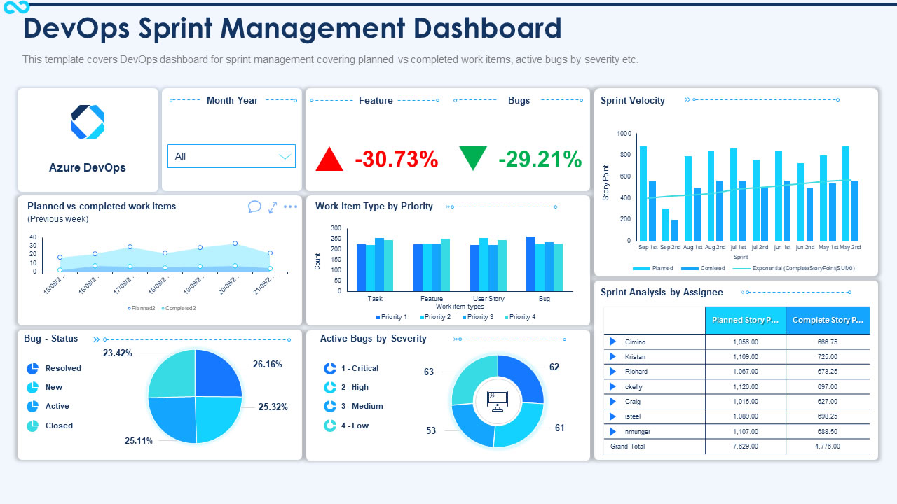 Microservices API Gateway